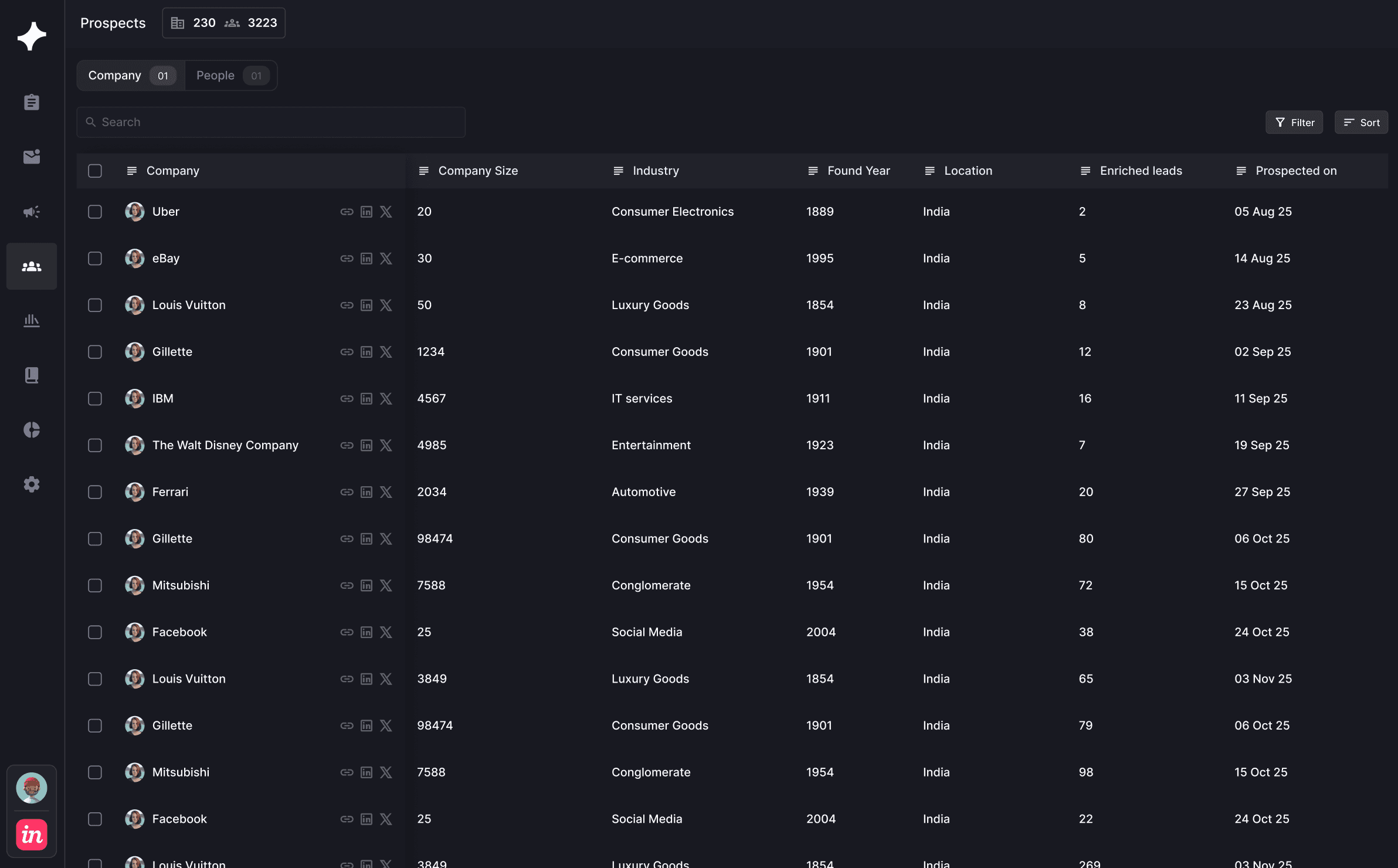 OXO logistics account prospect table
